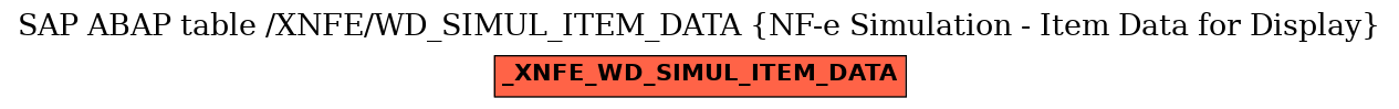 E-R Diagram for table /XNFE/WD_SIMUL_ITEM_DATA (NF-e Simulation - Item Data for Display)