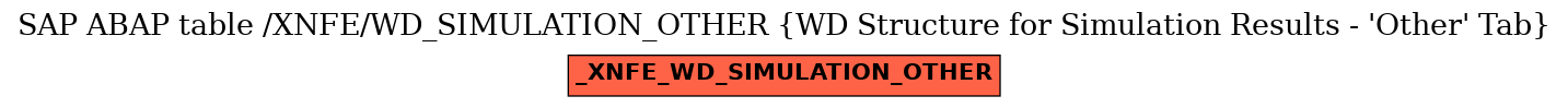 E-R Diagram for table /XNFE/WD_SIMULATION_OTHER (WD Structure for Simulation Results - 
