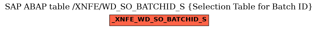 E-R Diagram for table /XNFE/WD_SO_BATCHID_S (Selection Table for Batch ID)