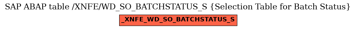 E-R Diagram for table /XNFE/WD_SO_BATCHSTATUS_S (Selection Table for Batch Status)