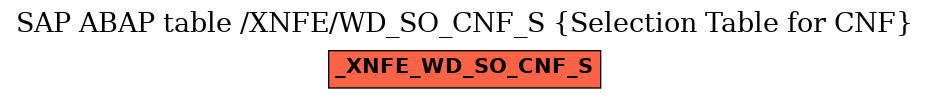 E-R Diagram for table /XNFE/WD_SO_CNF_S (Selection Table for CNF)