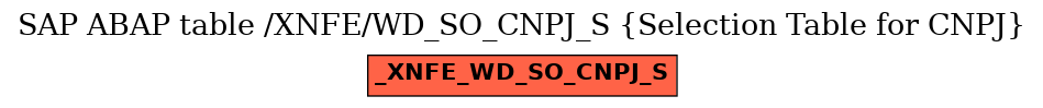 E-R Diagram for table /XNFE/WD_SO_CNPJ_S (Selection Table for CNPJ)