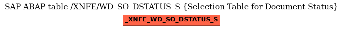 E-R Diagram for table /XNFE/WD_SO_DSTATUS_S (Selection Table for Document Status)