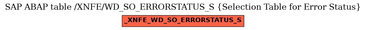 E-R Diagram for table /XNFE/WD_SO_ERRORSTATUS_S (Selection Table for Error Status)