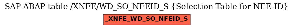 E-R Diagram for table /XNFE/WD_SO_NFEID_S (Selection Table for NFE-ID)