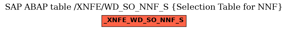 E-R Diagram for table /XNFE/WD_SO_NNF_S (Selection Table for NNF)