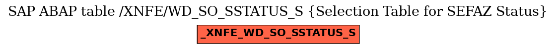 E-R Diagram for table /XNFE/WD_SO_SSTATUS_S (Selection Table for SEFAZ Status)