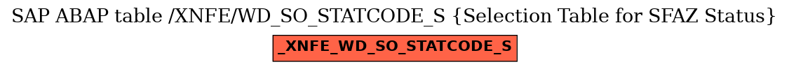 E-R Diagram for table /XNFE/WD_SO_STATCODE_S (Selection Table for SFAZ Status)