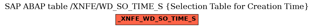 E-R Diagram for table /XNFE/WD_SO_TIME_S (Selection Table for Creation Time)