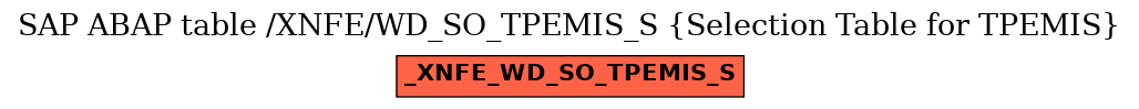 E-R Diagram for table /XNFE/WD_SO_TPEMIS_S (Selection Table for TPEMIS)