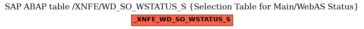 E-R Diagram for table /XNFE/WD_SO_WSTATUS_S (Selection Table for Main/WebAS Status)