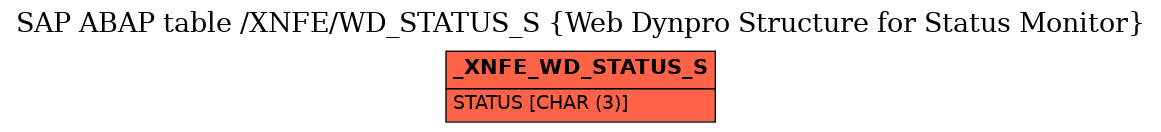 E-R Diagram for table /XNFE/WD_STATUS_S (Web Dynpro Structure for Status Monitor)