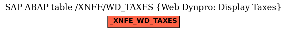 E-R Diagram for table /XNFE/WD_TAXES (Web Dynpro: Display Taxes)