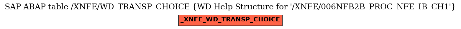 E-R Diagram for table /XNFE/WD_TRANSP_CHOICE (WD Help Structure for 