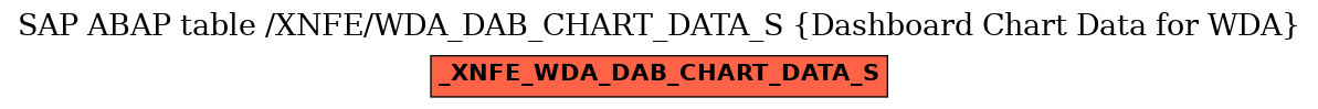 E-R Diagram for table /XNFE/WDA_DAB_CHART_DATA_S (Dashboard Chart Data for WDA)