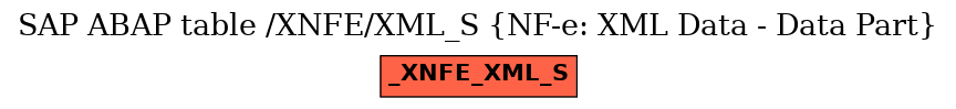 E-R Diagram for table /XNFE/XML_S (NF-e: XML Data - Data Part)