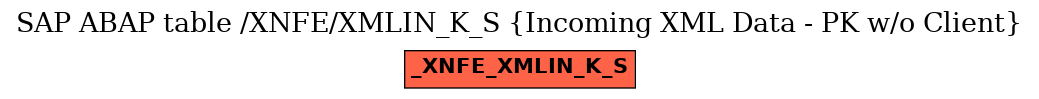 E-R Diagram for table /XNFE/XMLIN_K_S (Incoming XML Data - PK w/o Client)