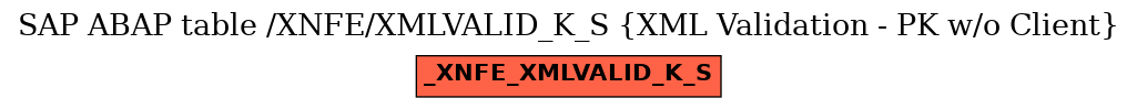 E-R Diagram for table /XNFE/XMLVALID_K_S (XML Validation - PK w/o Client)