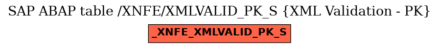 E-R Diagram for table /XNFE/XMLVALID_PK_S (XML Validation - PK)