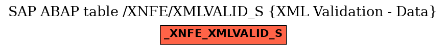 E-R Diagram for table /XNFE/XMLVALID_S (XML Validation - Data)