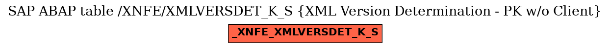 E-R Diagram for table /XNFE/XMLVERSDET_K_S (XML Version Determination - PK w/o Client)