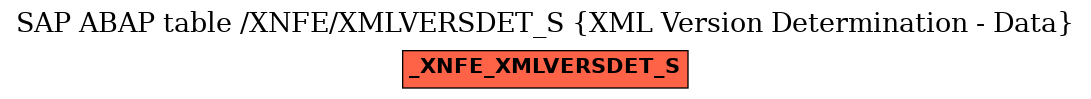 E-R Diagram for table /XNFE/XMLVERSDET_S (XML Version Determination - Data)