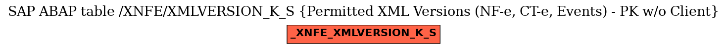 E-R Diagram for table /XNFE/XMLVERSION_K_S (Permitted XML Versions (NF-e, CT-e, Events) - PK w/o Client)