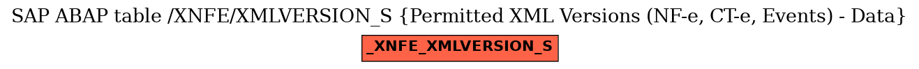 E-R Diagram for table /XNFE/XMLVERSION_S (Permitted XML Versions (NF-e, CT-e, Events) - Data)