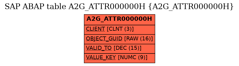 E-R Diagram for table A2G_ATTR000000H (A2G_ATTR000000H)