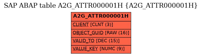 E-R Diagram for table A2G_ATTR000001H (A2G_ATTR000001H)