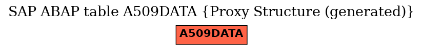 E-R Diagram for table A509DATA (Proxy Structure (generated))