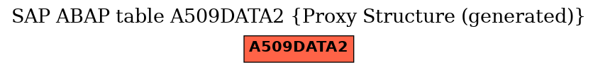 E-R Diagram for table A509DATA2 (Proxy Structure (generated))