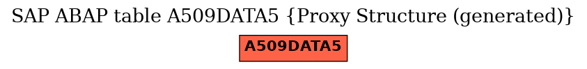 E-R Diagram for table A509DATA5 (Proxy Structure (generated))