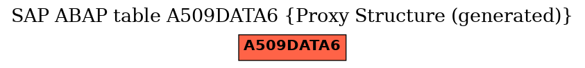 E-R Diagram for table A509DATA6 (Proxy Structure (generated))