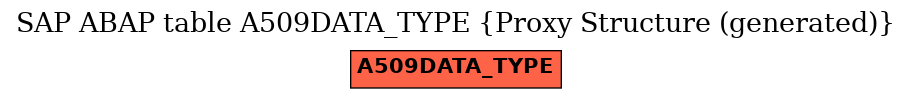 E-R Diagram for table A509DATA_TYPE (Proxy Structure (generated))