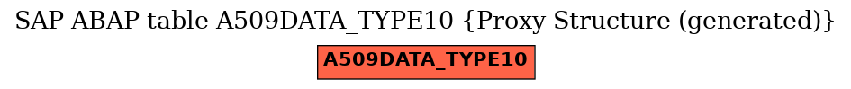 E-R Diagram for table A509DATA_TYPE10 (Proxy Structure (generated))