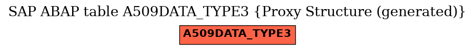 E-R Diagram for table A509DATA_TYPE3 (Proxy Structure (generated))