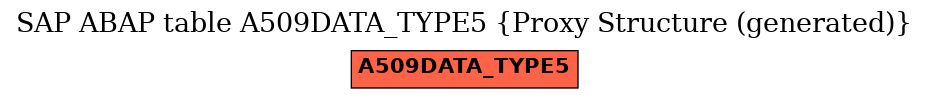 E-R Diagram for table A509DATA_TYPE5 (Proxy Structure (generated))