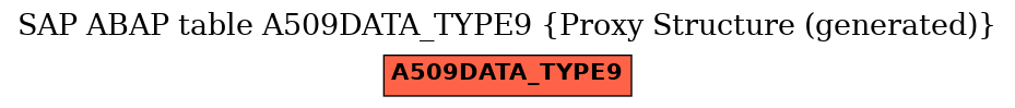 E-R Diagram for table A509DATA_TYPE9 (Proxy Structure (generated))