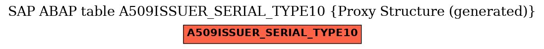 E-R Diagram for table A509ISSUER_SERIAL_TYPE10 (Proxy Structure (generated))