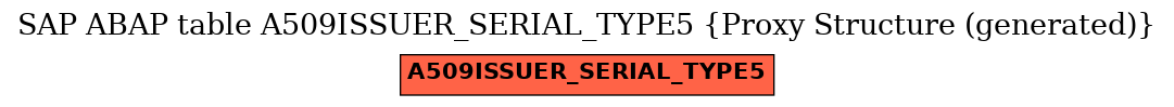 E-R Diagram for table A509ISSUER_SERIAL_TYPE5 (Proxy Structure (generated))