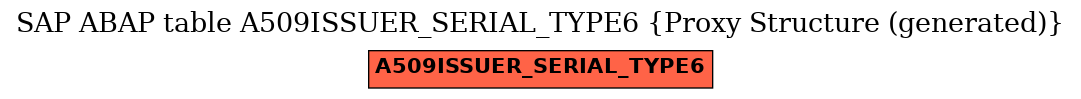 E-R Diagram for table A509ISSUER_SERIAL_TYPE6 (Proxy Structure (generated))