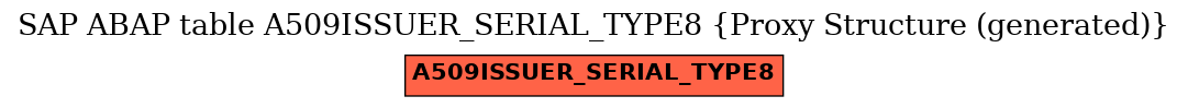 E-R Diagram for table A509ISSUER_SERIAL_TYPE8 (Proxy Structure (generated))
