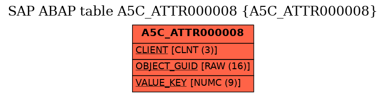 E-R Diagram for table A5C_ATTR000008 (A5C_ATTR000008)