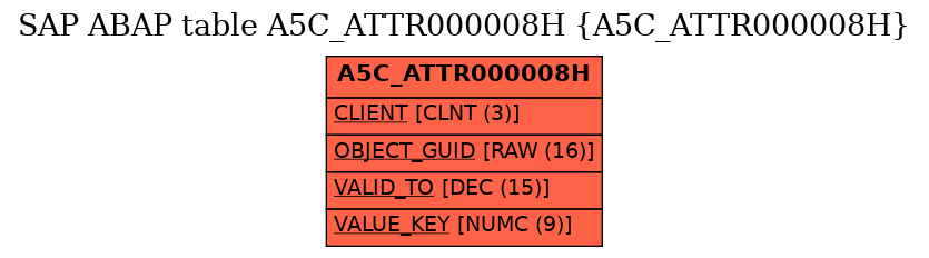 E-R Diagram for table A5C_ATTR000008H (A5C_ATTR000008H)