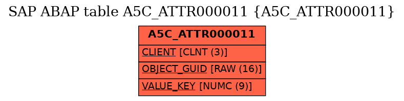 E-R Diagram for table A5C_ATTR000011 (A5C_ATTR000011)