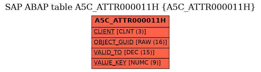 E-R Diagram for table A5C_ATTR000011H (A5C_ATTR000011H)