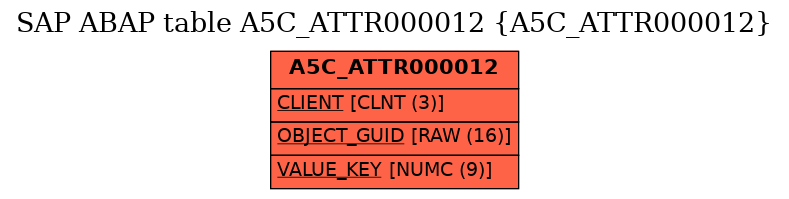 E-R Diagram for table A5C_ATTR000012 (A5C_ATTR000012)