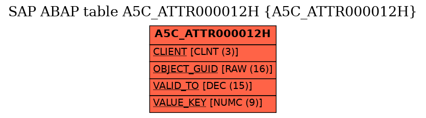 E-R Diagram for table A5C_ATTR000012H (A5C_ATTR000012H)