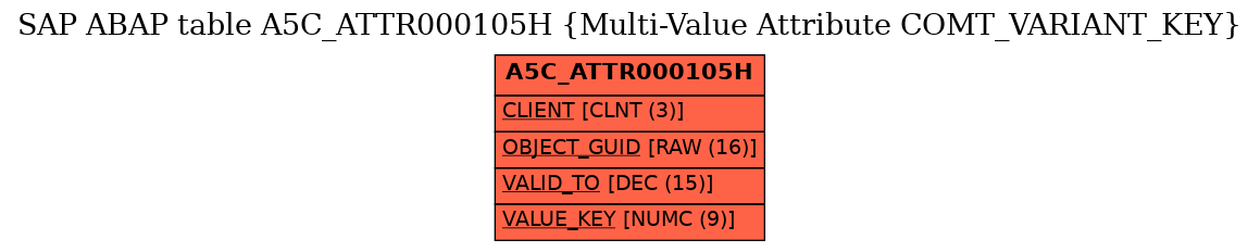E-R Diagram for table A5C_ATTR000105H (Multi-Value Attribute COMT_VARIANT_KEY)